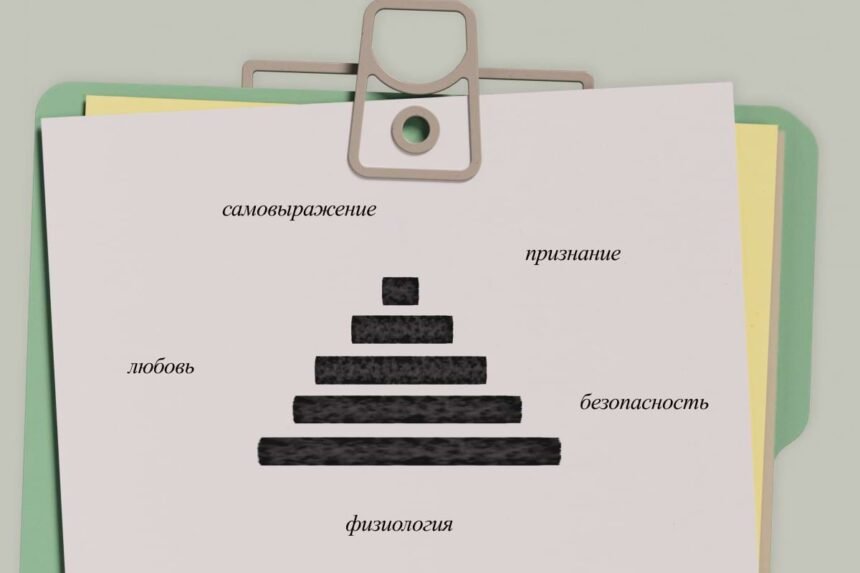 пирамида маслоу