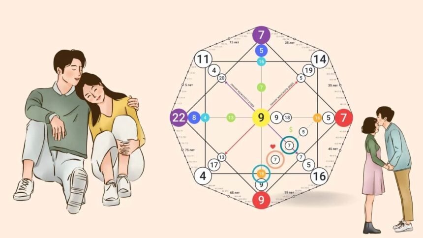 матриця долі калькулятор