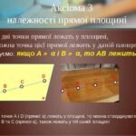 аксіома